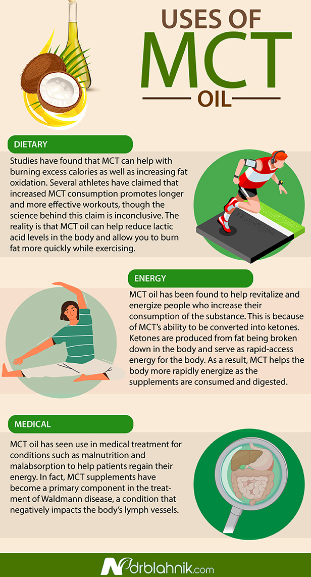 Uses of MCT